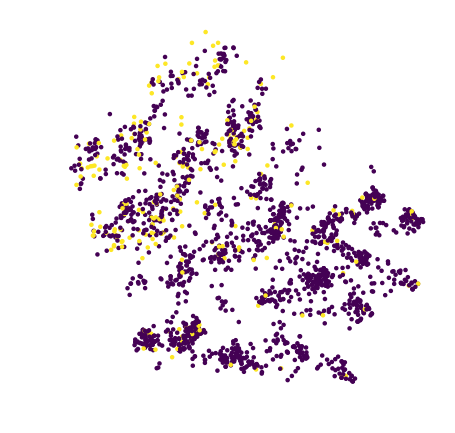 bank LAMP - {'fraction_delta': 2.0, 'n_iterations': 100, 'sample_type': 'clustering_centroid', 'verbose': False}