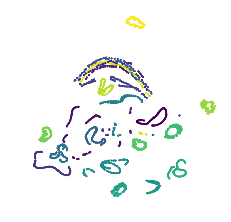 coil20 T-SNE - {'angle': 0.5, 'early_exaggeration': 12.0, 'init': 'random', 'learning_rate': 200.0, 'method': 'barnes_hut', 'metric': 'euclidean', 'min_grad_norm': 1e-07, 'n_components': 2, 'n_iter': 1000, 'n_iter_without_progress': 300, 'n_jobs': 4, 'perplexity': 50.0, 'random_state': 42}