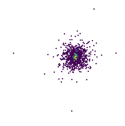 epileptic FMAP - {'dissimilarity_type': 'euclidean', 'verbose': False}