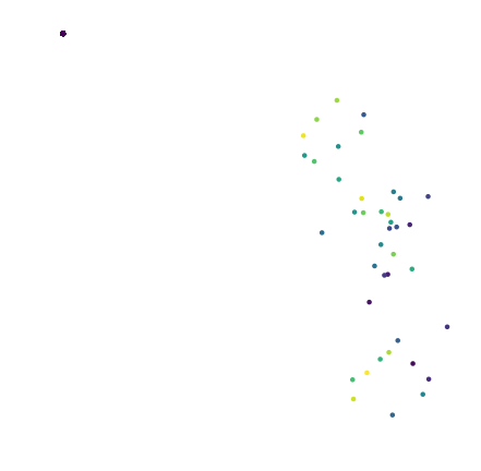 orl LAMP - {'fraction_delta': 2.0, 'n_iterations': 100, 'sample_type': 'clustering_centroid', 'verbose': False}