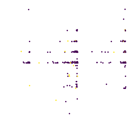 seismic S-RP - {'density': 'auto', 'n_components': 2, 'random_state': 42}
