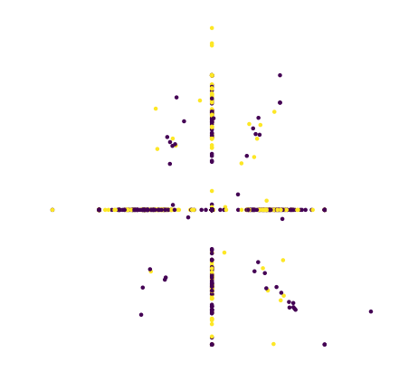sentiment S-RP - {'density': 'auto', 'n_components': 2, 'random_state': 42}
